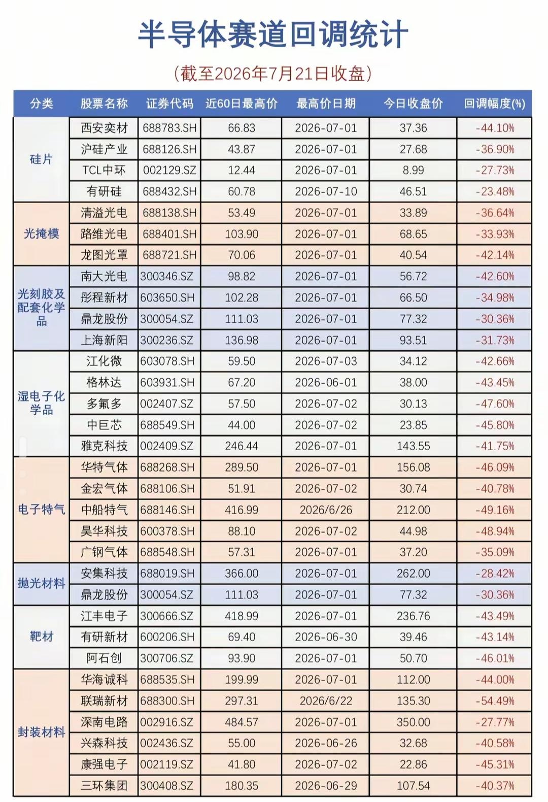 最新算力半导体双重利好来袭！杀跌充分迎修复，腾讯NPO节点落地+AI大模型提速，