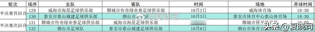 2026齐鲁超赛半决赛时间确定，十月一假期期间进行，主客场各有一场比赛，济南青岛