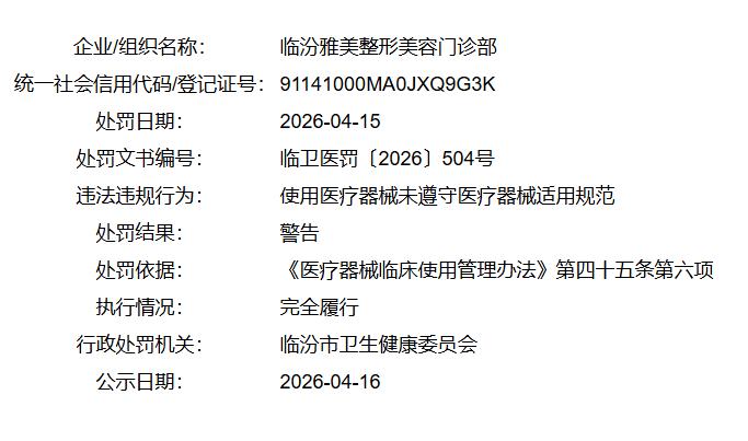 临汾雅美整形美容门诊部因违规被警告！