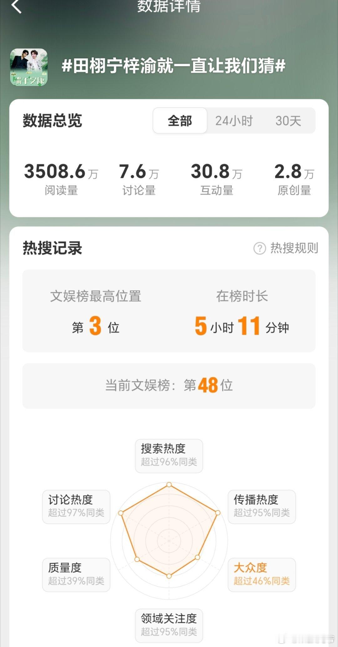 还在榜，就这么宠米米 
