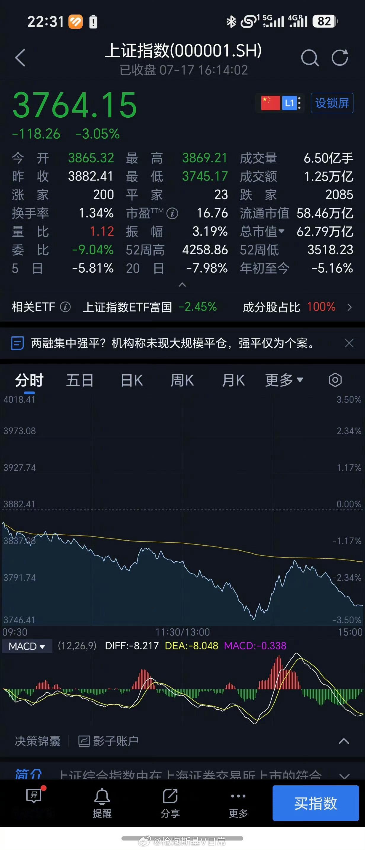 A股年内最强无差别杀跌 是不是现在又到了我疯狂的时刻了？ 