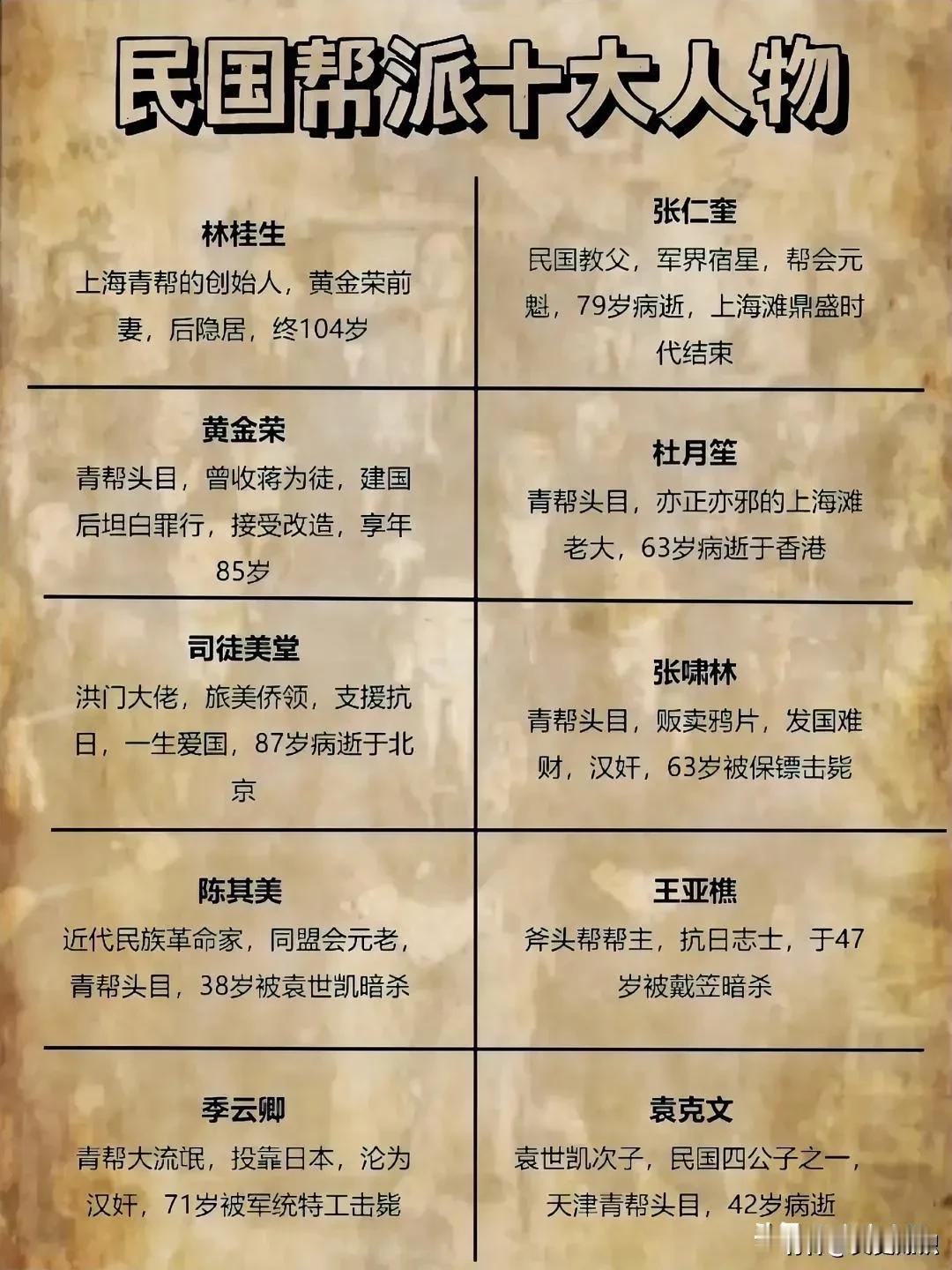 民国十大帮派人物，个个鼎鼎大名！他们在民国的政治生态中占据很大的影响力，甚是蒋介