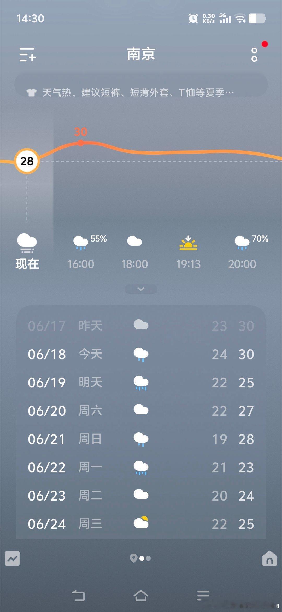 你想知道的端午假期天气下雨🌧也不错一杯☕一边追剧   