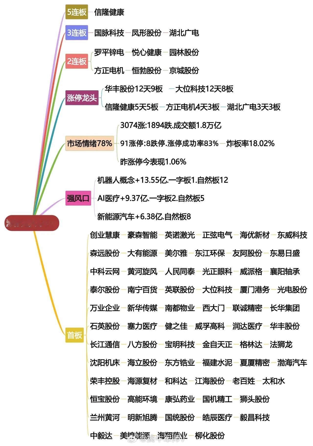 3月10日涨停龙头复盘 ​​​