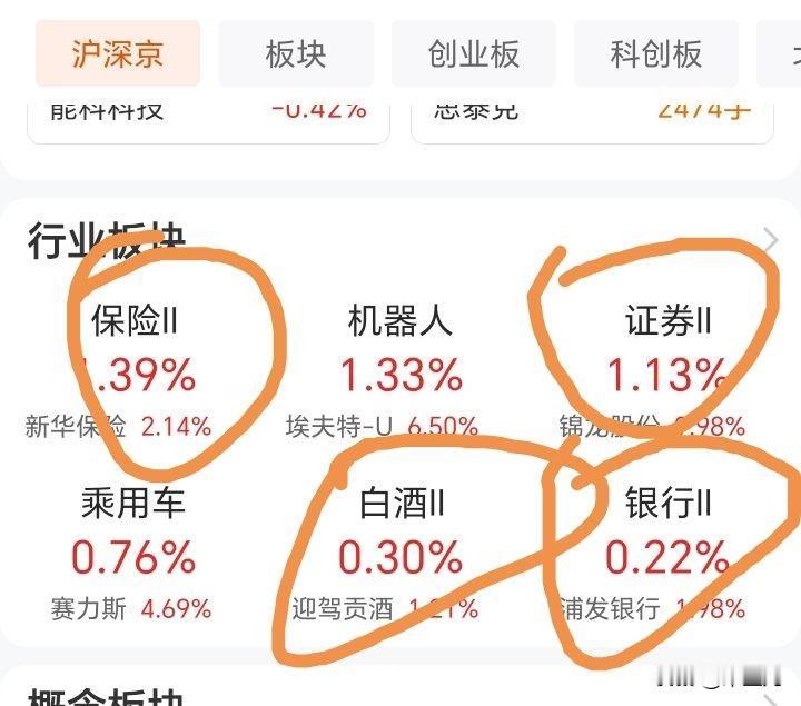 4600家下跌，整个大盘绿油油，
这股市涨涨跌跌的规律真看不懂了。
身在股市中的
