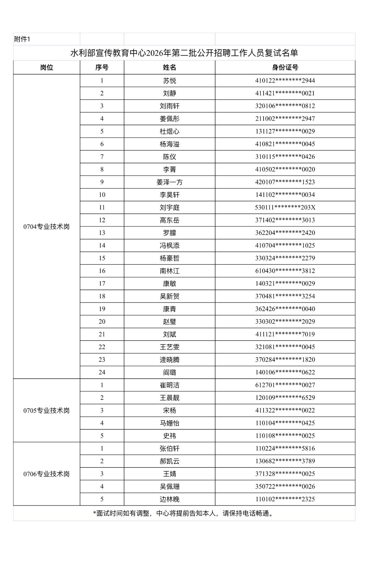 速看！水利部宣教中心复试公告发布

⚡️发布单位：水利部宣传教育中心
⚡️复试名
