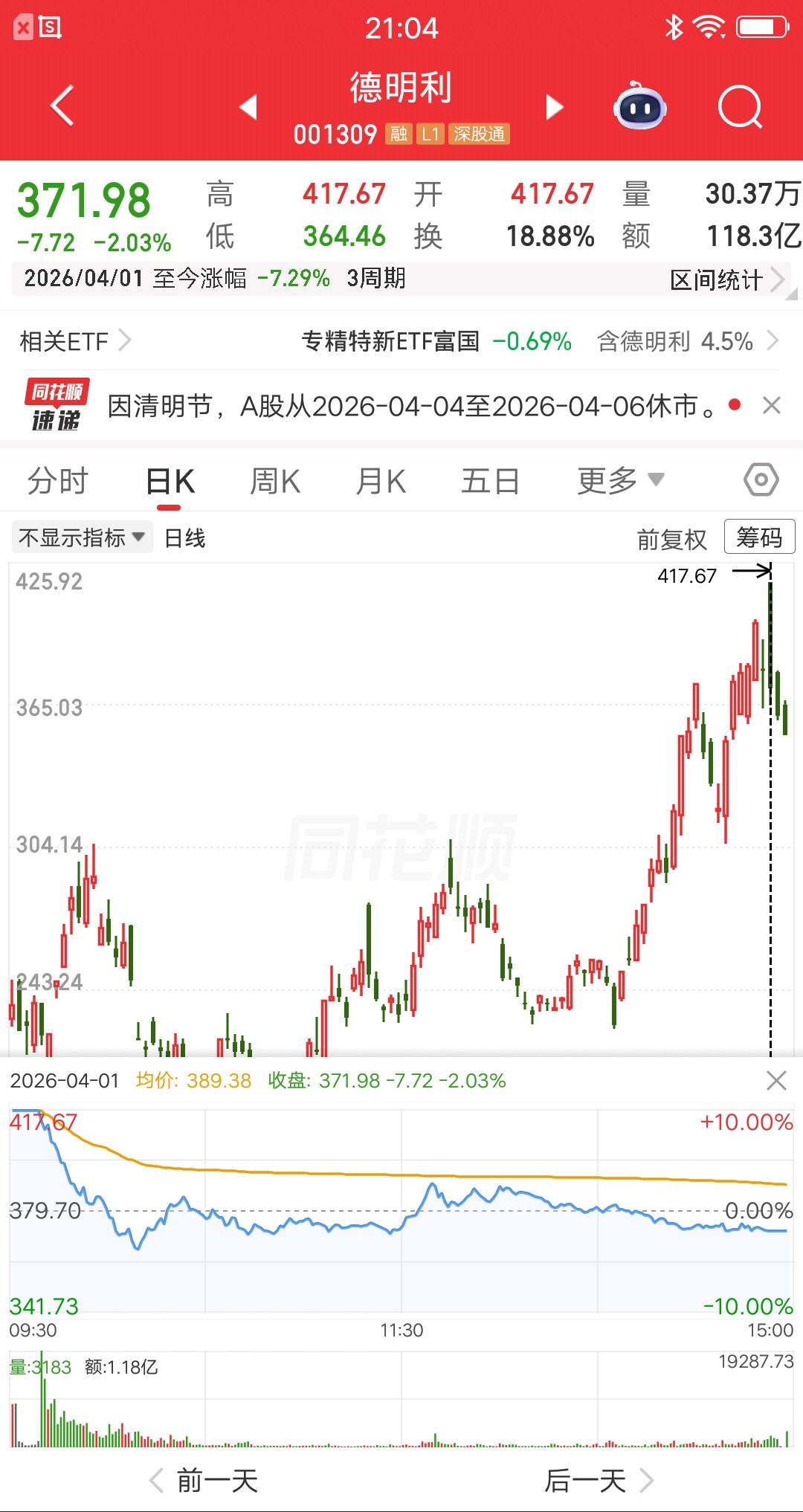 一位辽宁的股民，重仓买入存储芯片牛股德明利，现在浮亏15个点。他现在有点怀疑，自