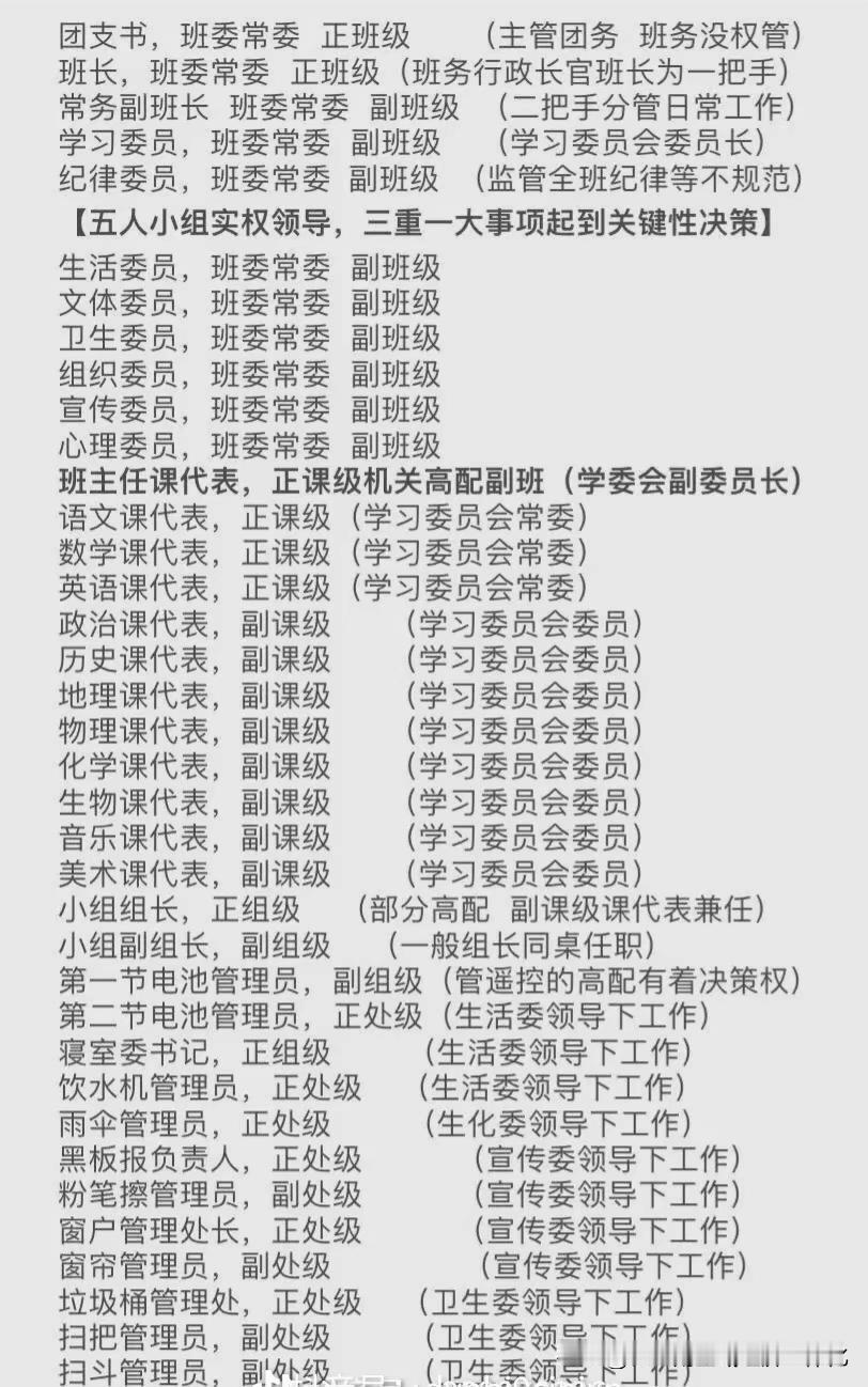 哈哈哈！现阶段班级职务一览表，不得不说，现在的班级必须是全员都是有职务的，这样大