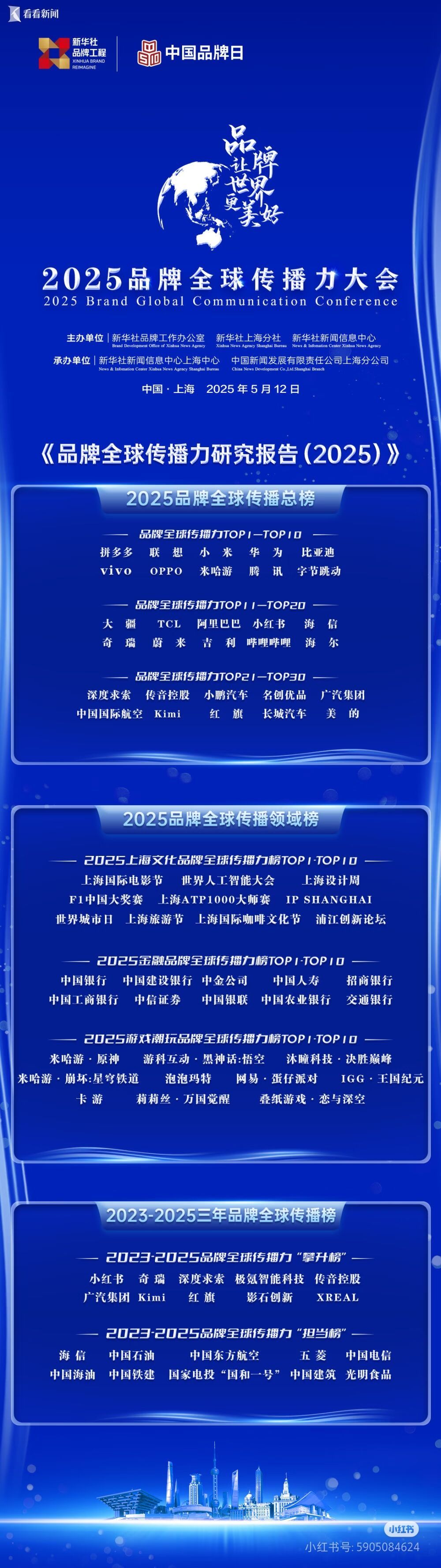 按这个排名来说，小米在国际上的传播还不如联想，这倒是出乎意料的地方（当然也可能跟