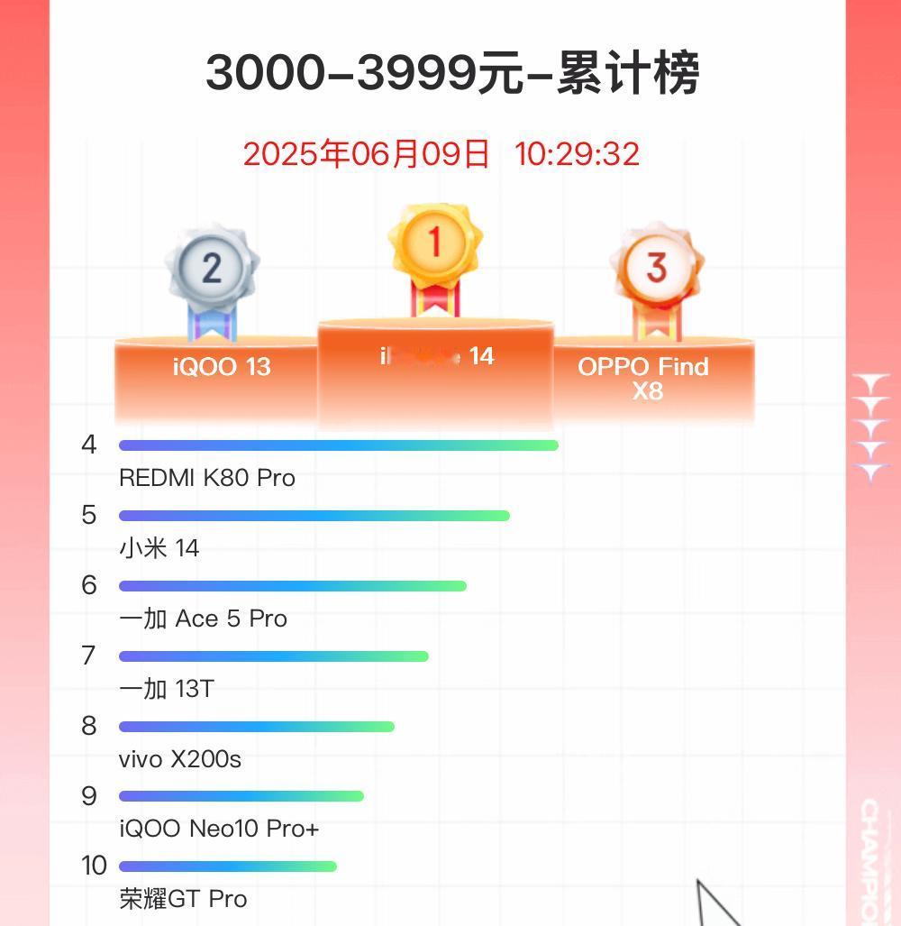 没想到吧！两年前的iPhone 14居然还那么能打，这结果真的让人难绷！

现在