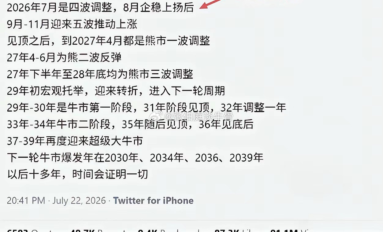 牛市爆发最新年份，时间会证明一切历史不会简单复刻，人性却始终循环往复。每一轮行情