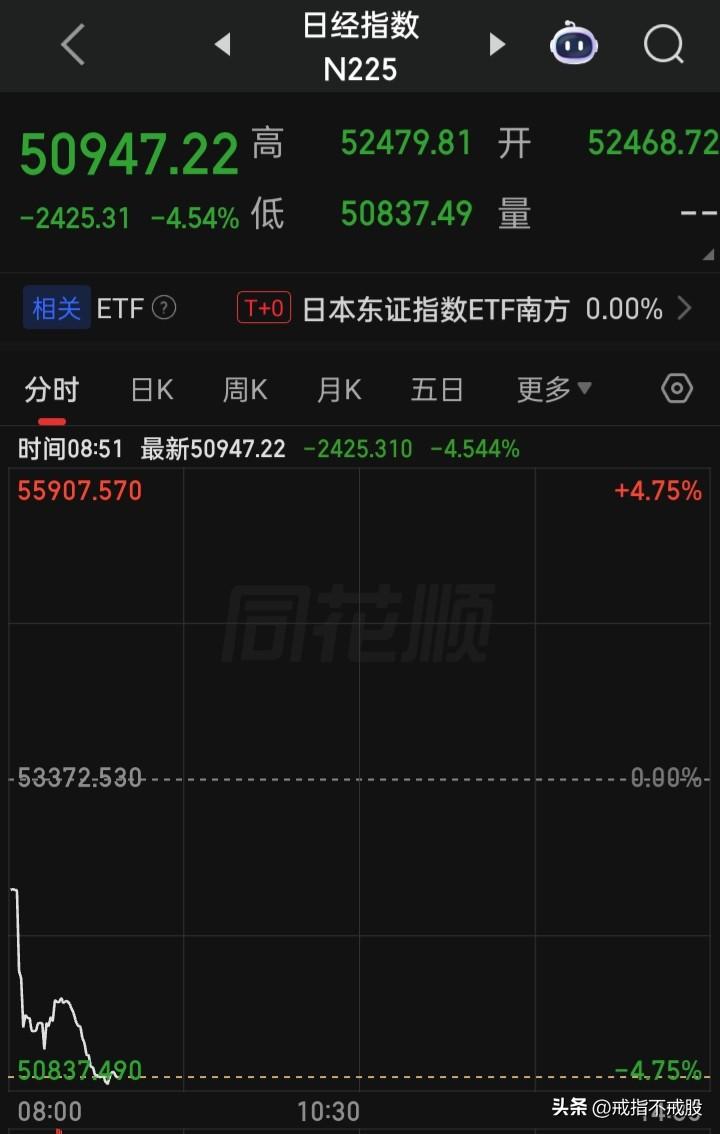 周一现在的他俩又暴跌
A的周一又何去何从？