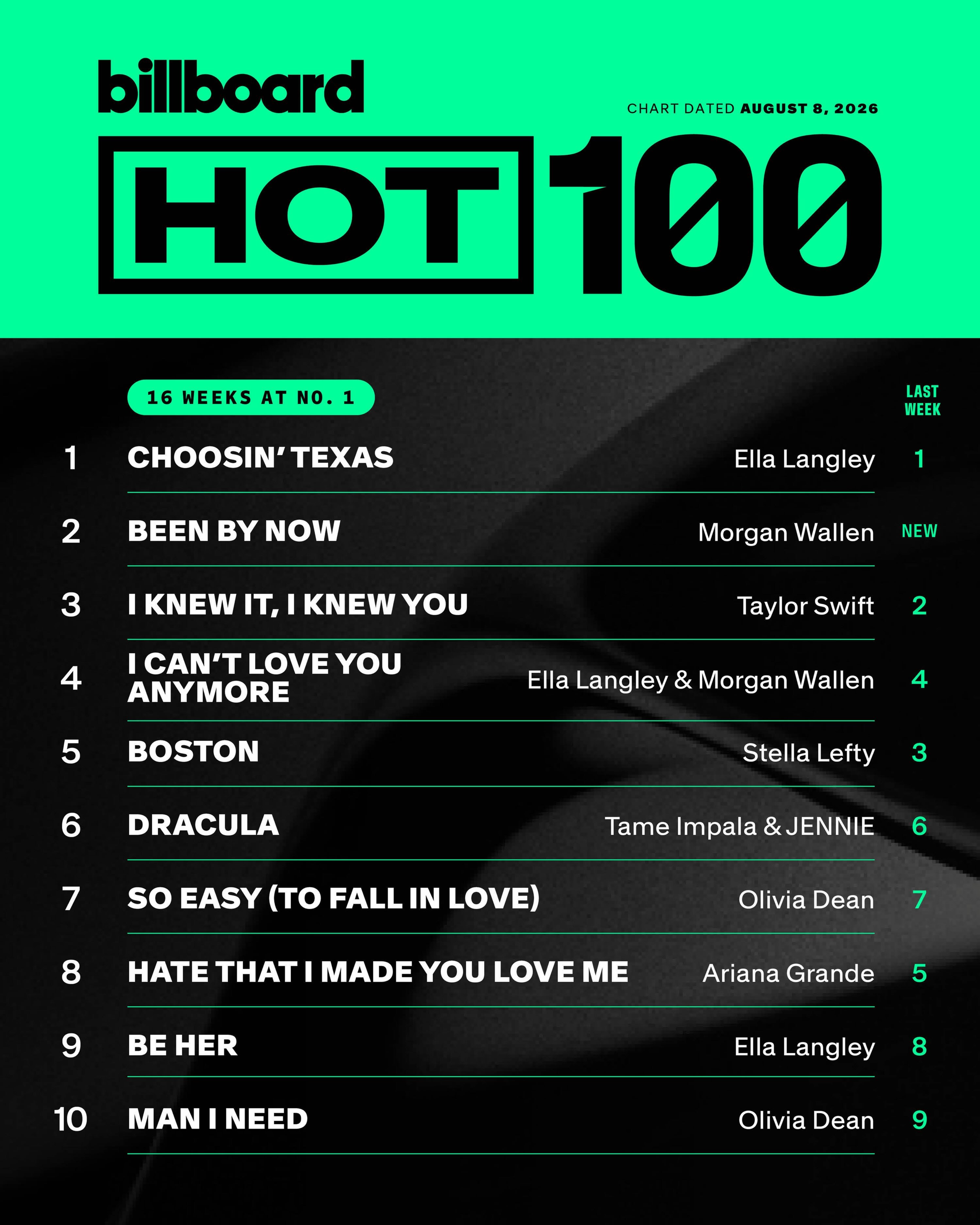 本周Hot 100： 
