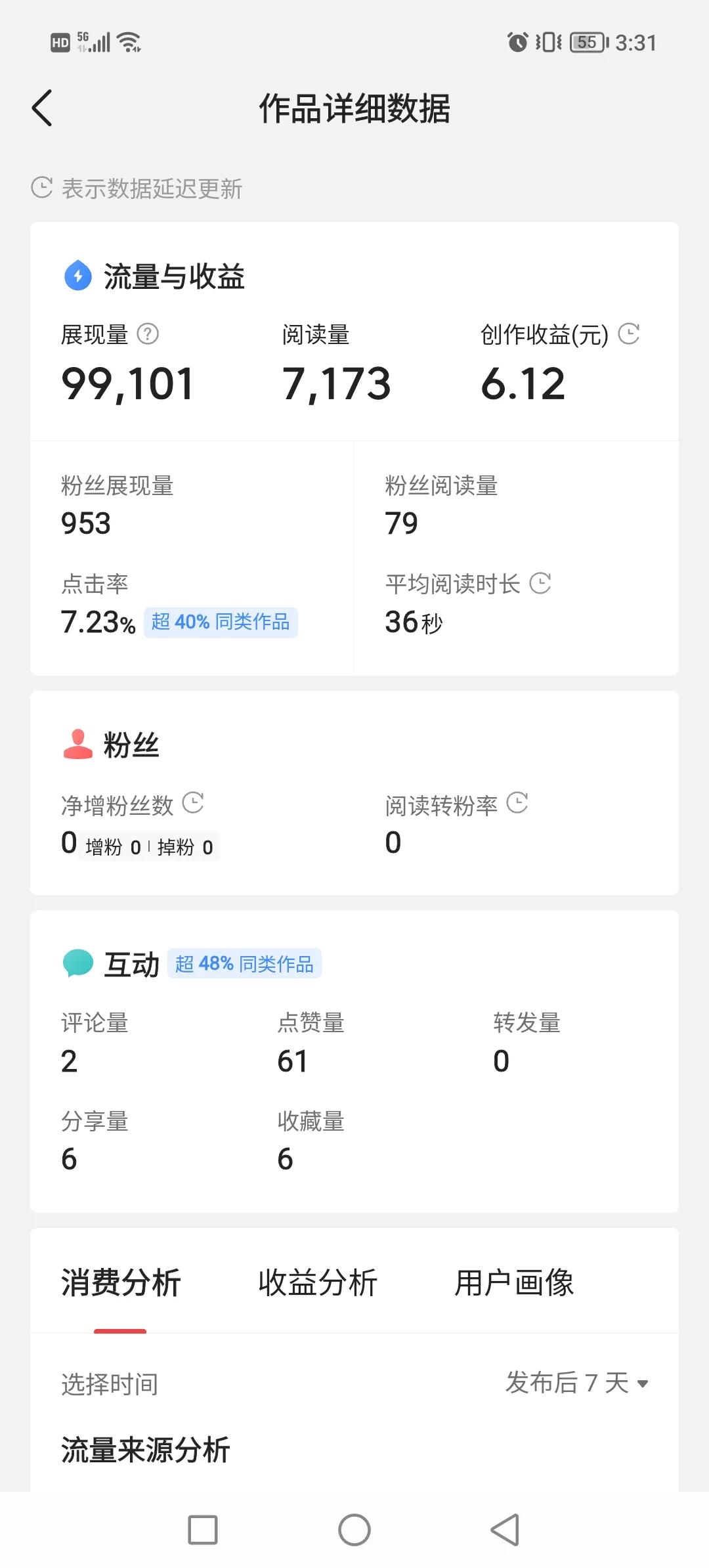 展现近10万，阅读7千多，收益6块多；另一个微头条展现21万+，阅读近1.9万，