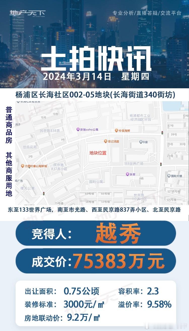 分享图片 ​​​