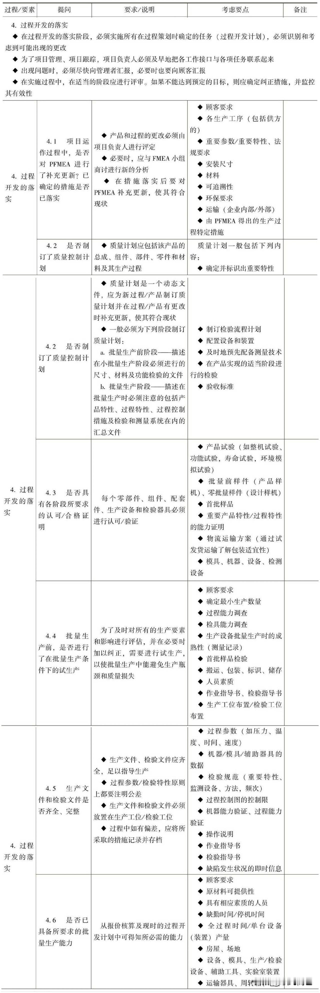 过程开发的落实审核说明