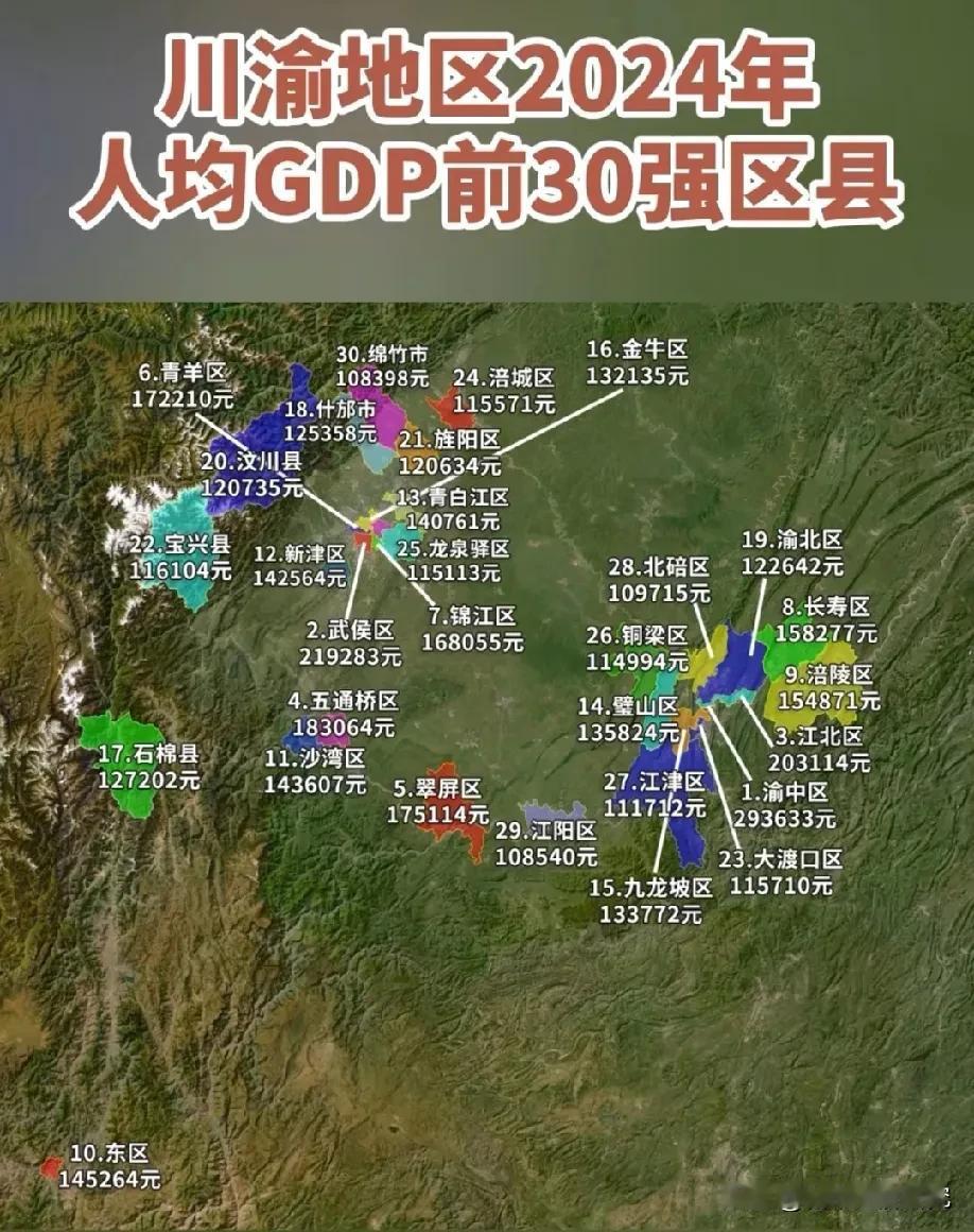 川渝区域（四川与重庆）人均GDP前三十强区县市榜单，图片里属于川渝区域人均GDP