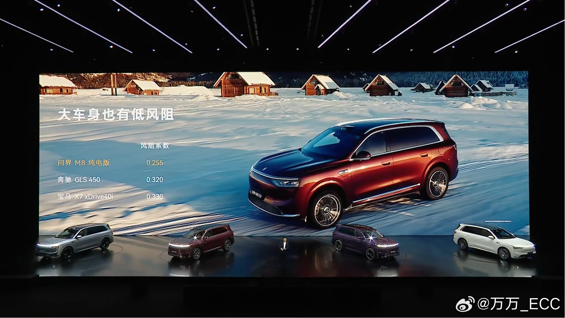 问界 M8 纯电版风阻系数Cd：0.255此前上市的 M8 增程版，风阻系数是 