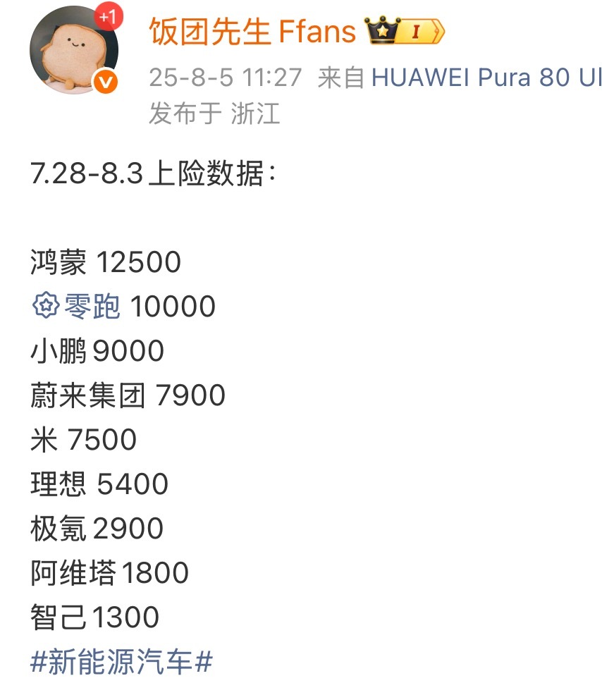 零跑是真的爽，这么大销量，却不用像别的品牌需要扛各种讨论声，只有他安安静静忙着卖