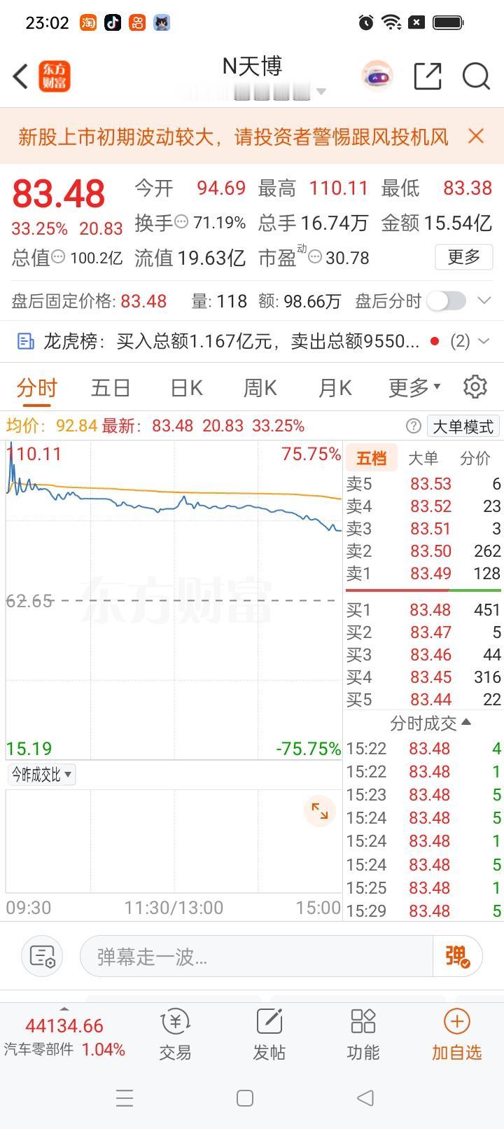 一位股民在股吧里崩溃的嚎啕大哭。

昨天这只新股N天博上市，开盘一路冲高，盘中最