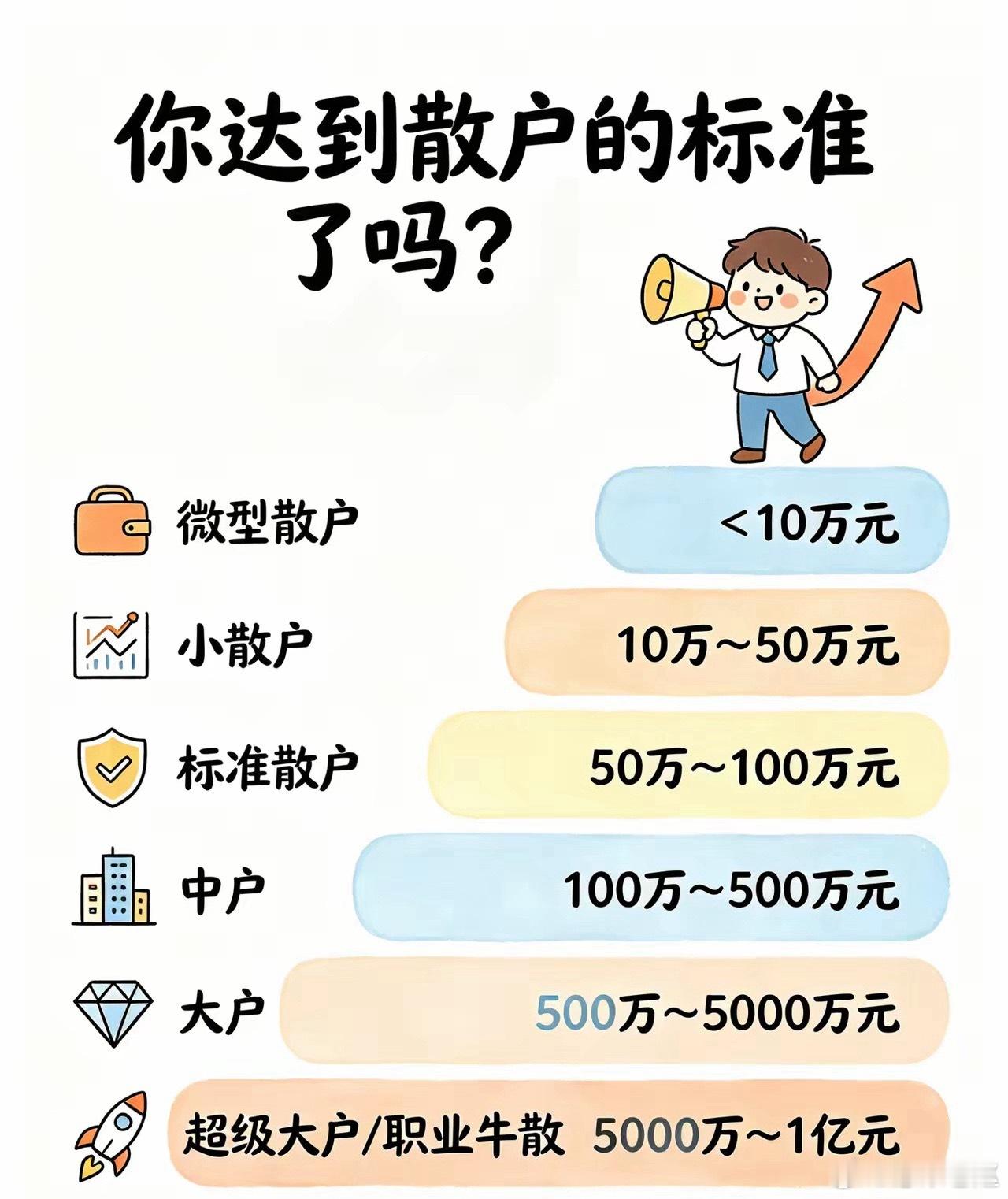 你到达了哪个标准？ 