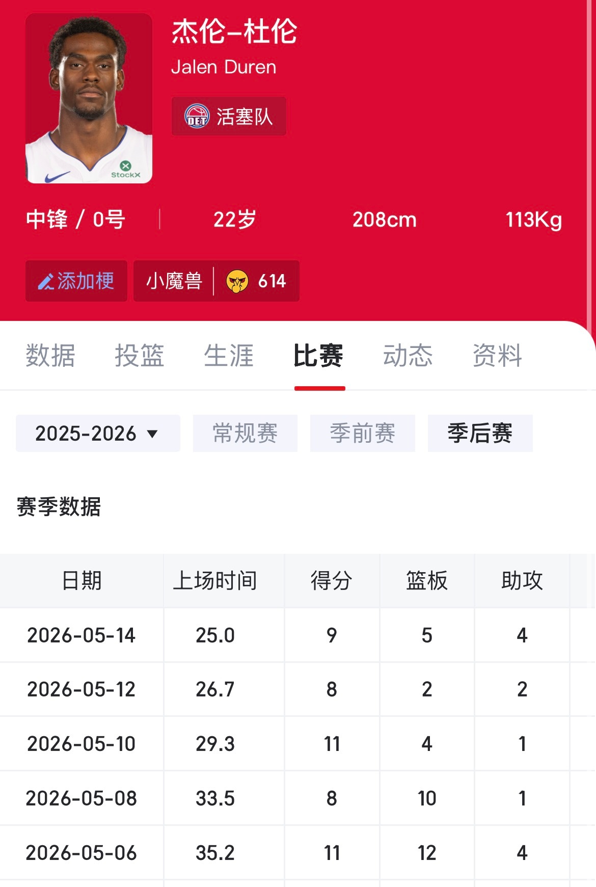 身价打折？杜伦本轮系列赛场均仅9.4分6.6板0.6封盖，命中率46.2%骑士v