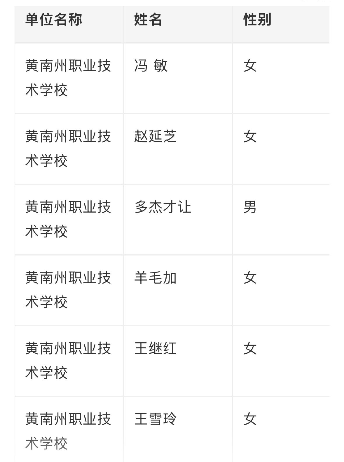 【青海黄南】黄南州职业技术学校2026年度校园引才拟引进人员公示！11人上榜
根