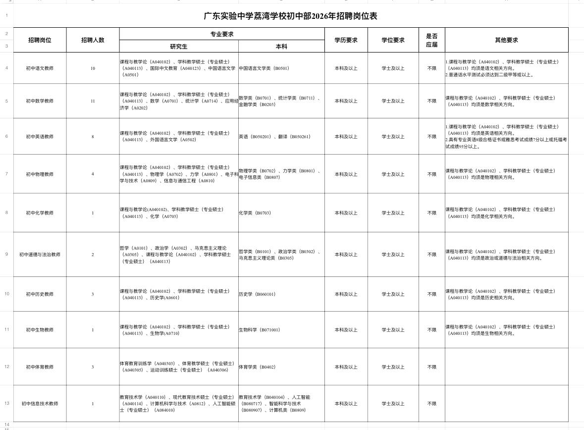 广州荔湾省实招教师76人！五险二金+子女入学

🏫 单位名称: 广东实验中学荔