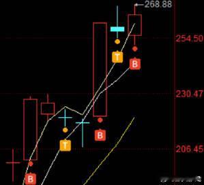 周四周五市场连续4000家杀跌的盘面中更可以看出持有核心的重要性，协创一季报单季