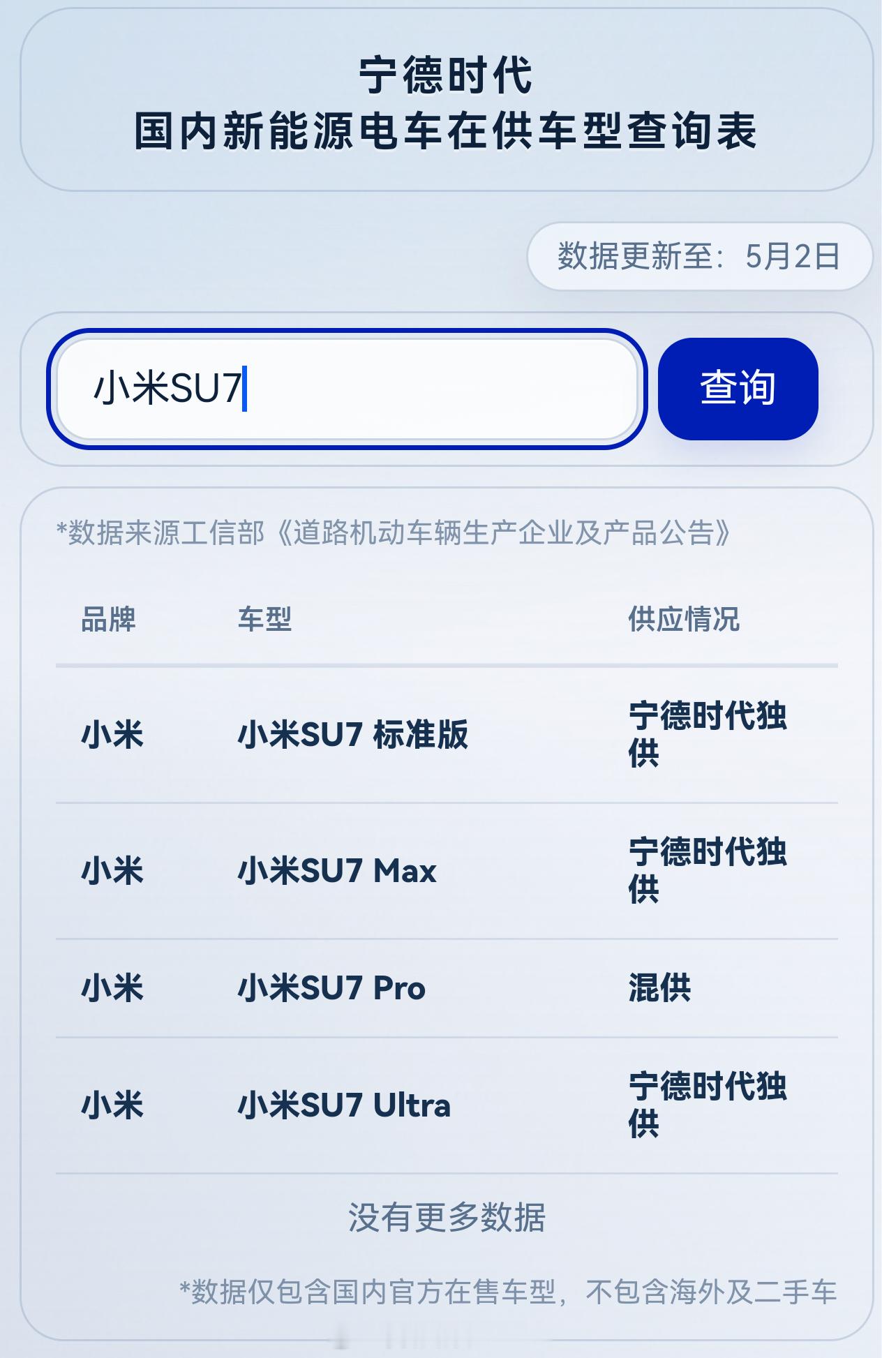 宁德时代做的小程序，可以查到所以宁德时代合作车型的电池供应情况。比如问界M6全系