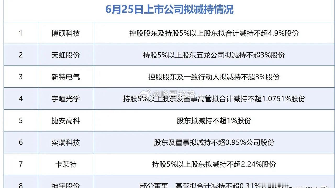 今天影响A股的利好，利空消息面汇总利好消息1.两部门：到2030年， 风电和太阳