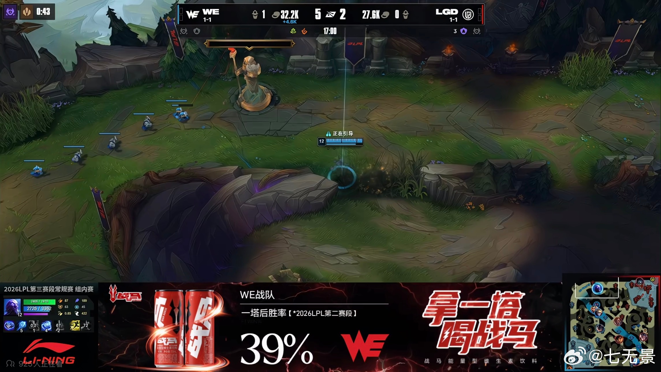 teamwe  其实每次看见我E这个第二赛段一血塔后胜率的板子都挺感慨的，这个数