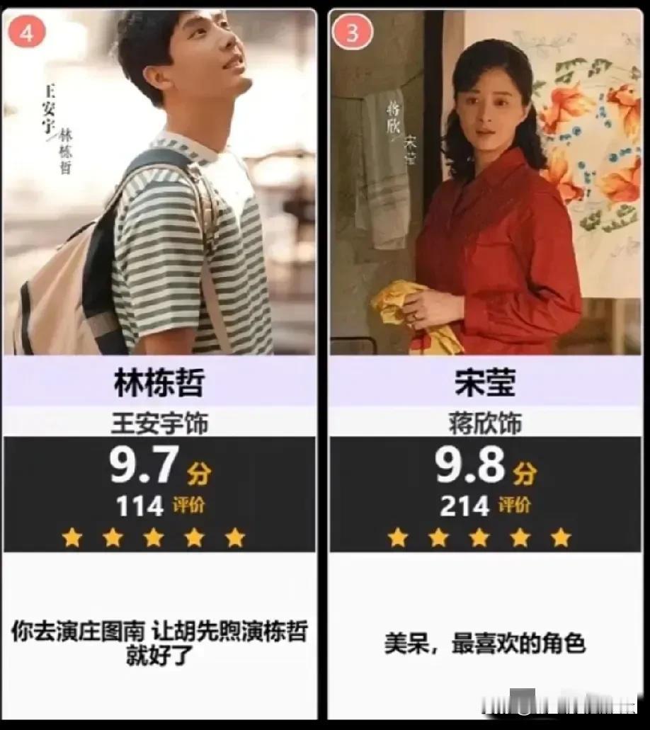 网友给《小巷人家》主演们的评分，这分数合理吗？[捂脸]

最喜欢的就是林栋哲，鹏