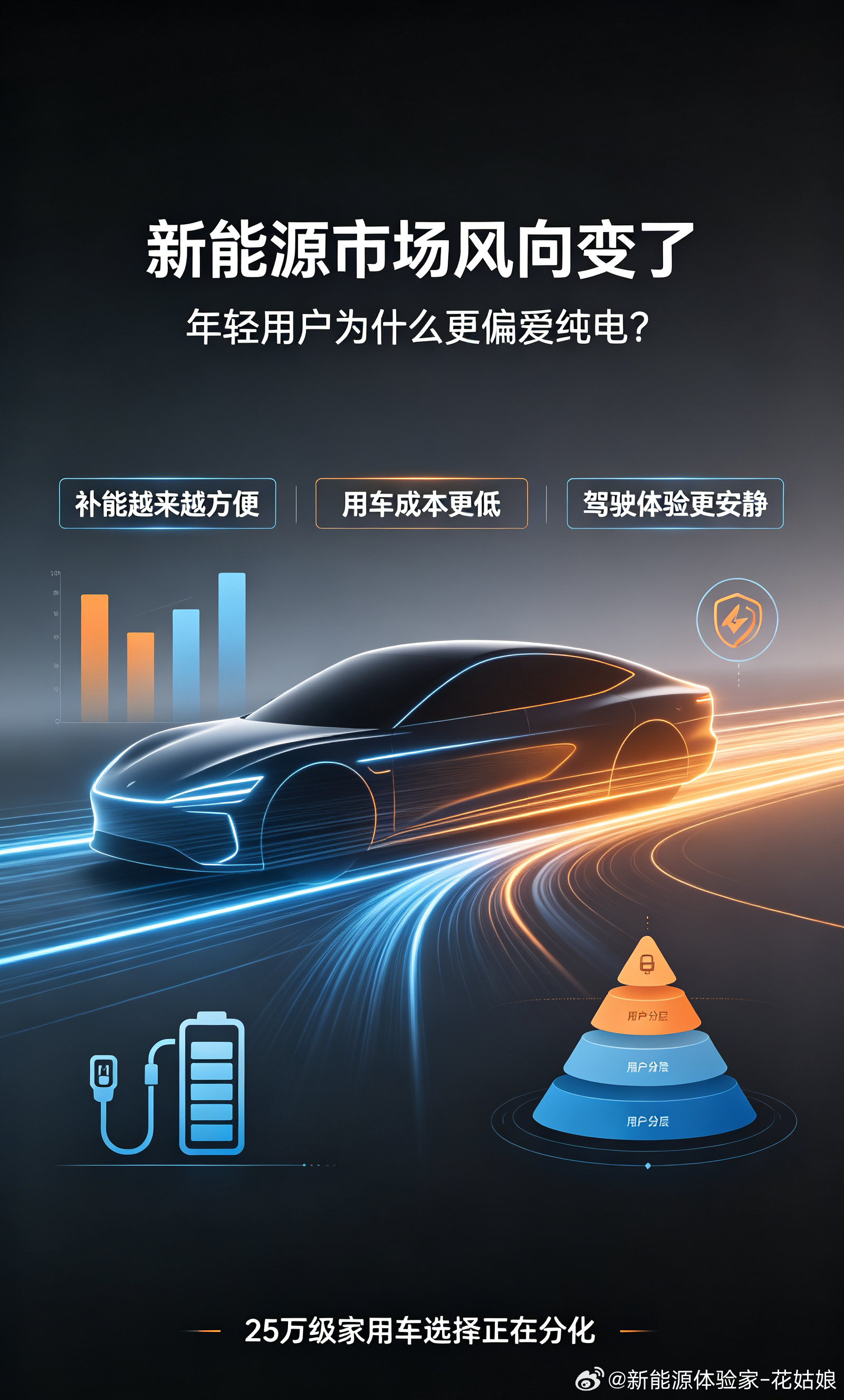 25万级新款家用车上市遇冷，揭开当下新能源市场真实风向1. 产品力无硬伤，内饰、