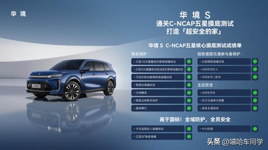 近日，上汽通用五菱与华为深化战略合作的首款旗舰车型——华境S，在中汽中心通过C-