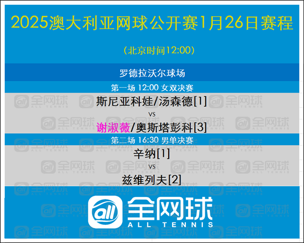 澳网冠军的胜利时刻  澳网2025  1.26赛程安排。 