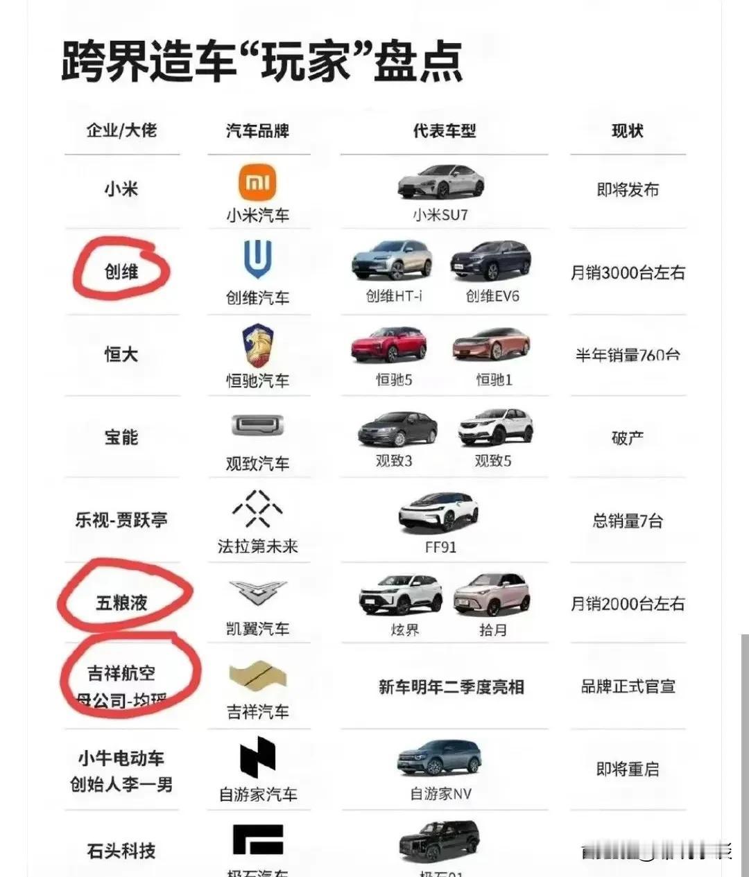 现在是家公司就能造车，卖彩电的能造车，卖酒的也能造车，卖机票的还是能造车！就跟当