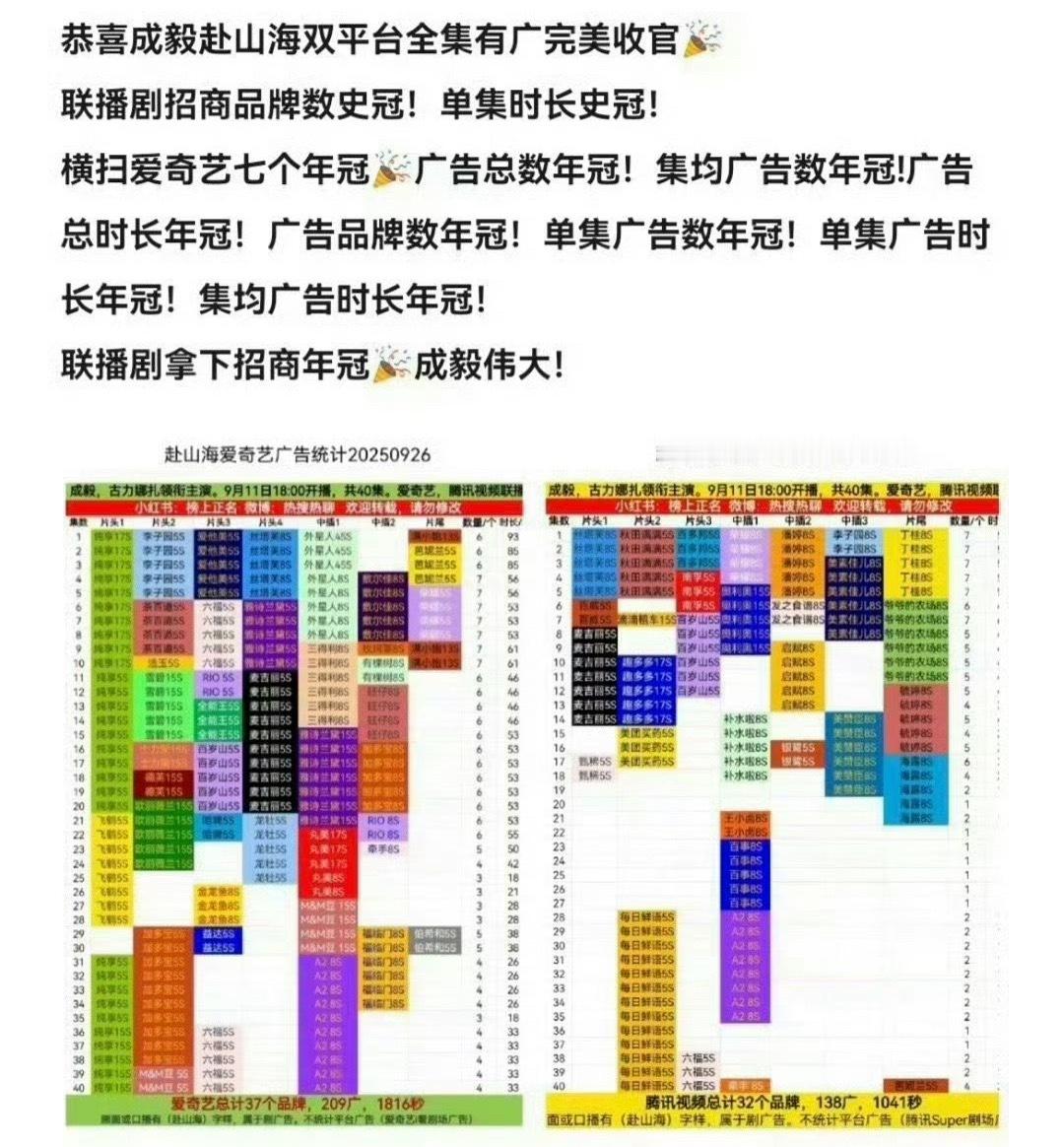 双平台密密麻麻全集满广的赴山海，真的夯爆了！不是双平台满广容易，是有成毅才让满广
