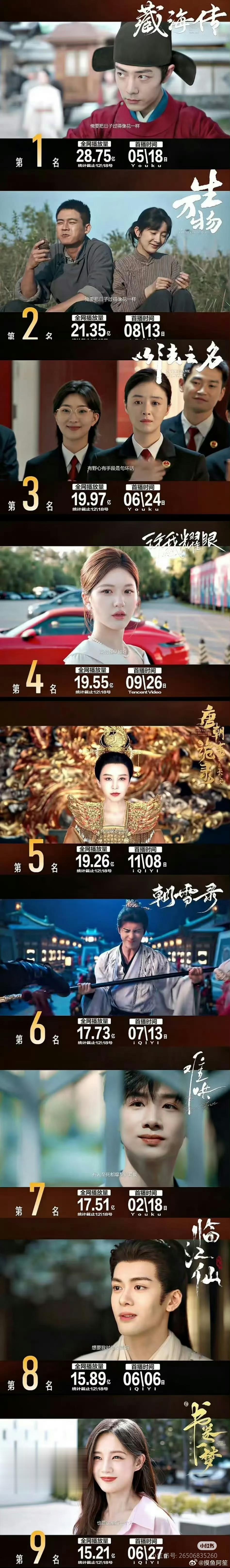 不好意思，我们藏海传是真剧王