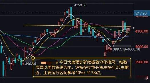 金球奖赔率出炉今日大盘预计延续极致分化格局昨日A股走出低开高走的极端分化行情，沪
