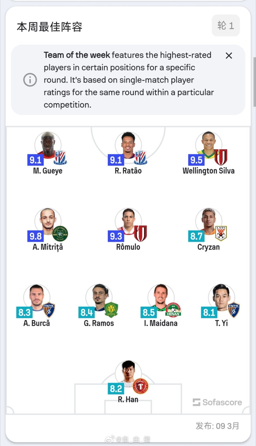 sofascore评选出的中超第1轮最佳阵容，克雷桑入选。自由橙山东泰山