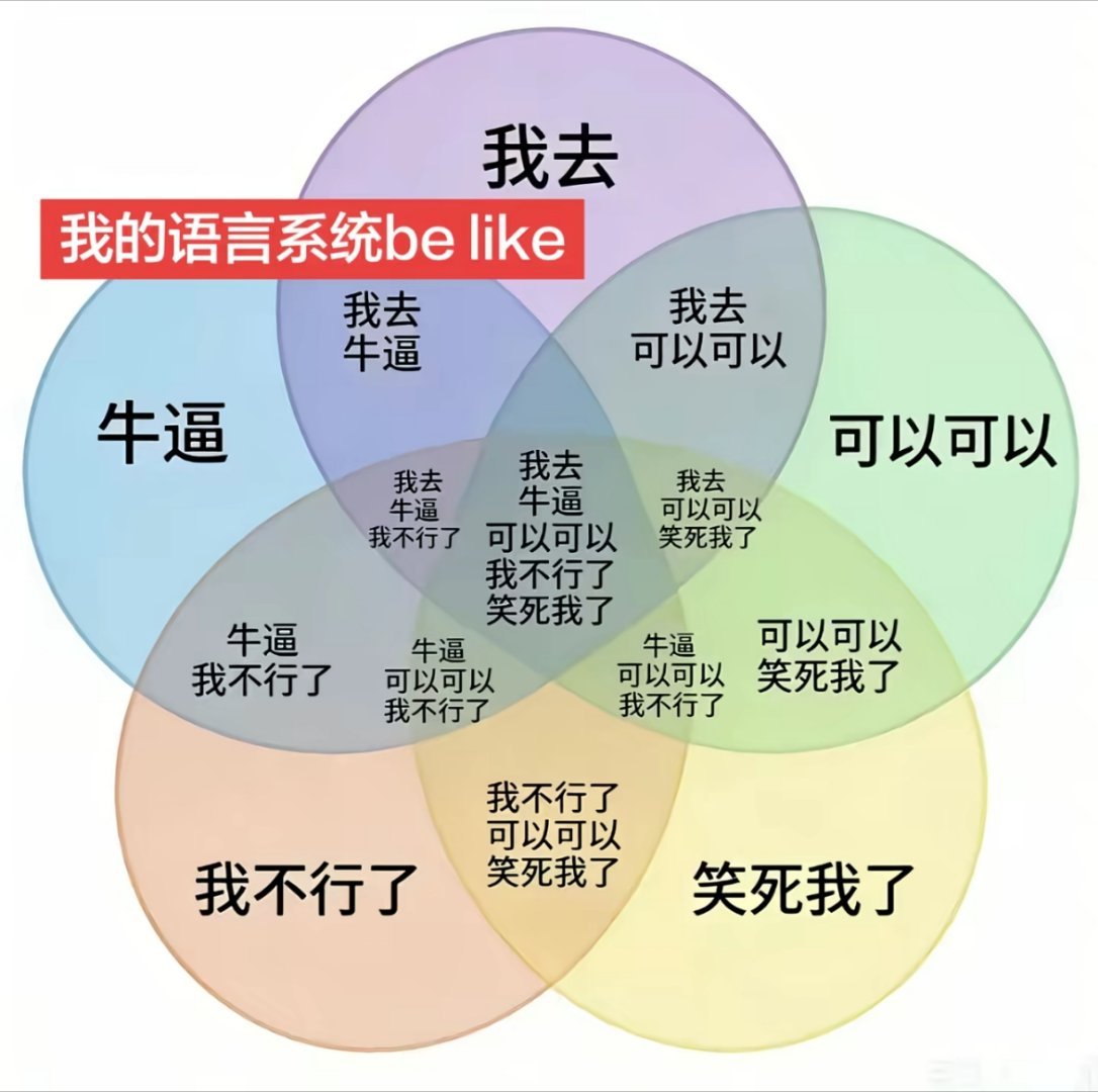 我的表达能力be like： ​​​