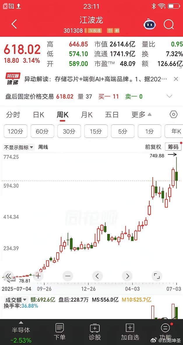 公司核心产品有，嵌入式存储、固态硬盘，移动存储，内存条等。今日盘后公司发布了半年