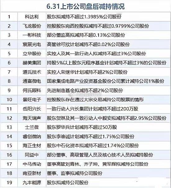 美股再次大涨，A股面临回调，大减持又来了昨晚美股三大指数再次收涨，纳斯达克指数上