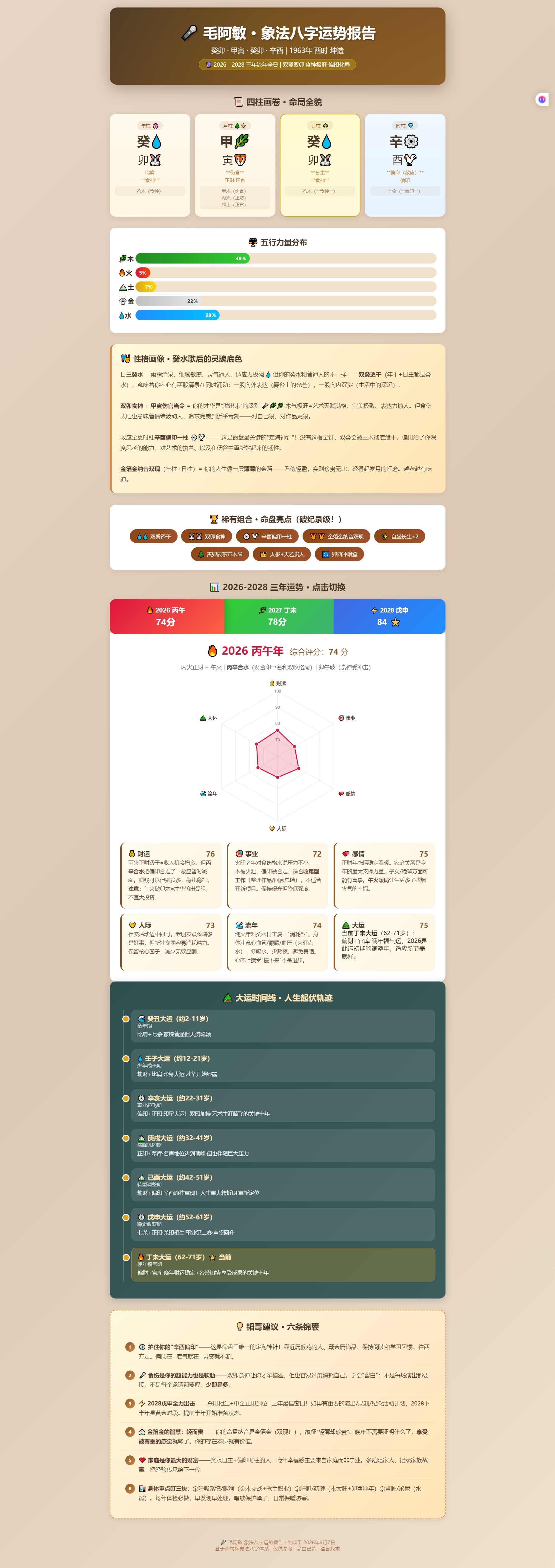 兔子明星分析毛阿敏工作室早期博文 活人感 1.🔥2026｜宜守不宜猛冲，收尾复