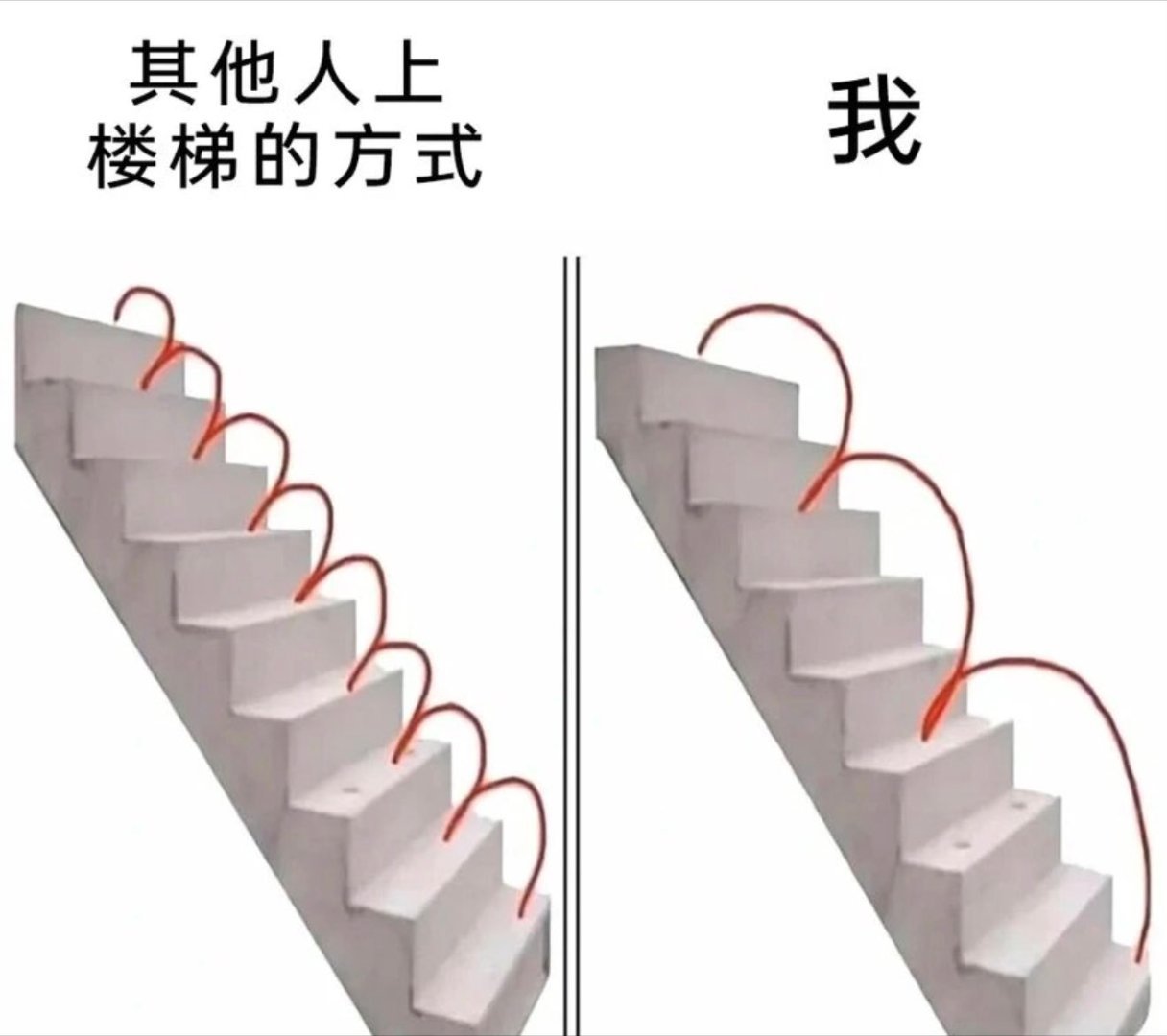 上班改变了我的生活习惯 ​​​
