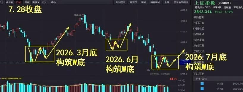 A股  早安☕️对于还持有长鑫的朋友：逢高逐步兑现利润，见好就收，虽然长鑫在我国