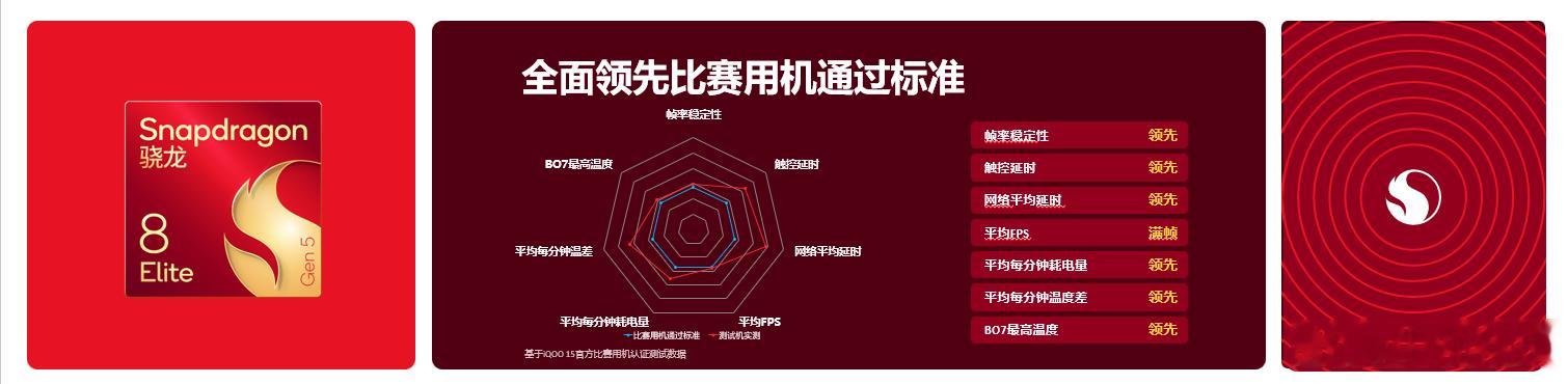 2026骁龙游戏技术赏大家都看了没？移动游戏早已经过了堆参数就能赢的阶段，真正的