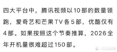2026全年开机量很难超过150部 2026全年开机量很难超过150部，这下真的