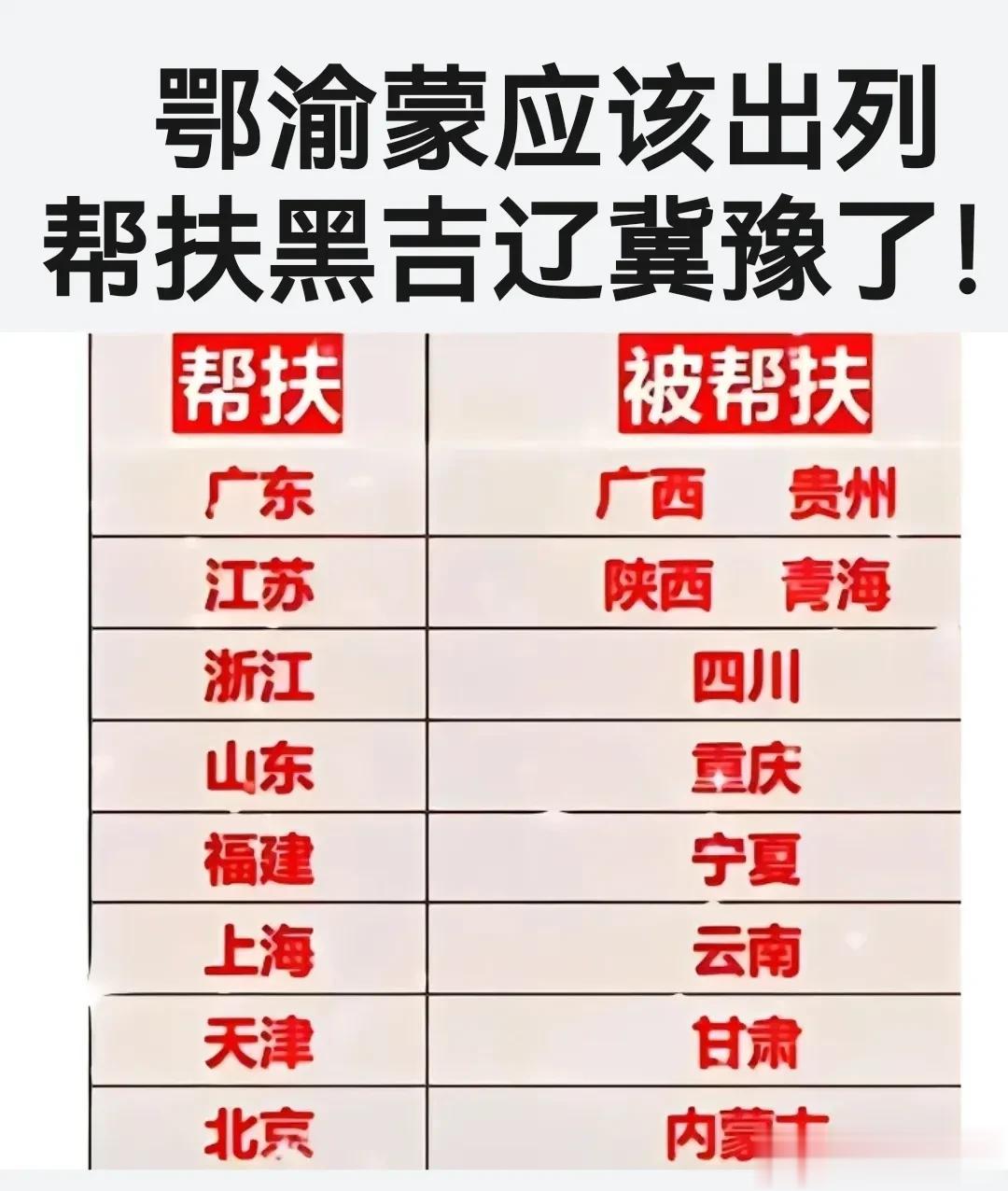 鄂渝蒙应该出列帮扶鲁黑吉辽冀豫了！
国内富裕省份对于中西部省份的一对一帮扶已经持